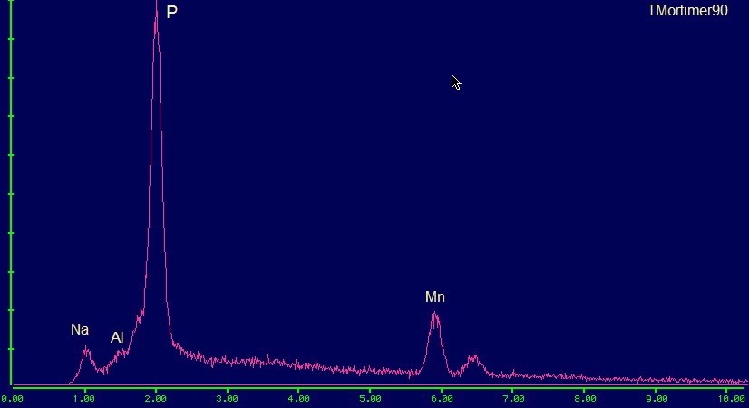 Beryllonite EDS plot